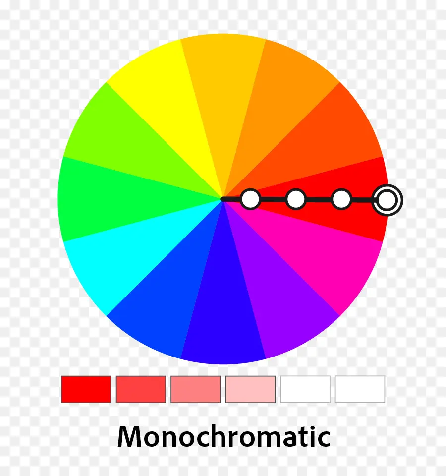 Colores Complementarios，Rueda De Color PNG