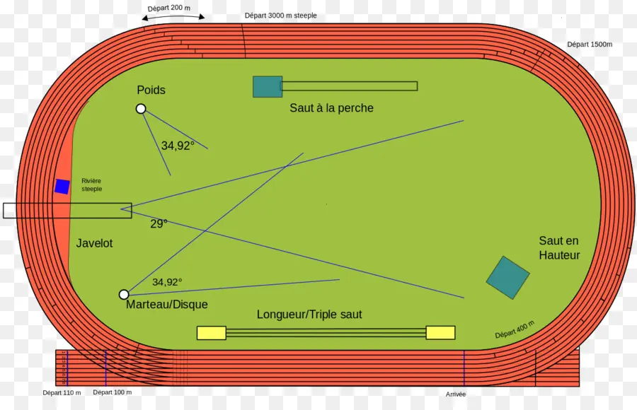 Campo De Seguimiento，Atletismo PNG