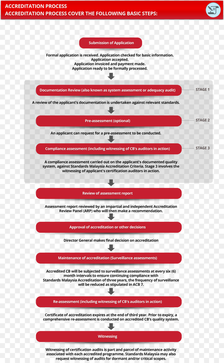 Acreditación，Certificación Y Acreditación PNG