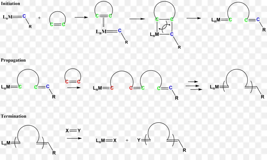 Ringopening Metátesis De Polimerización，Metátesis De Olefinas PNG