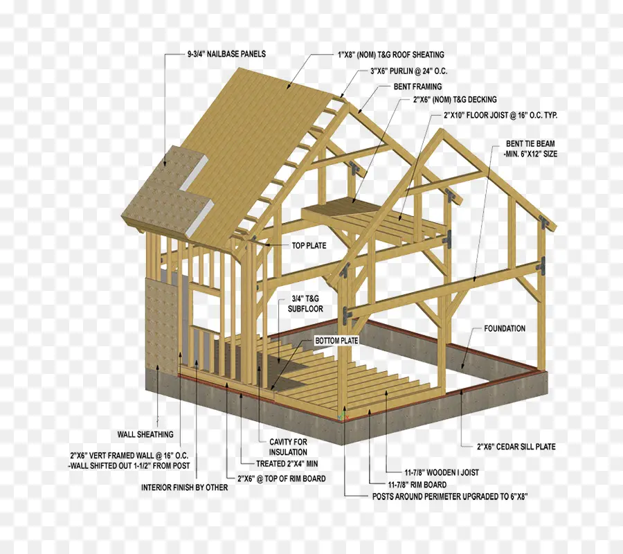 Marco De Casa De Madera，Estructura PNG