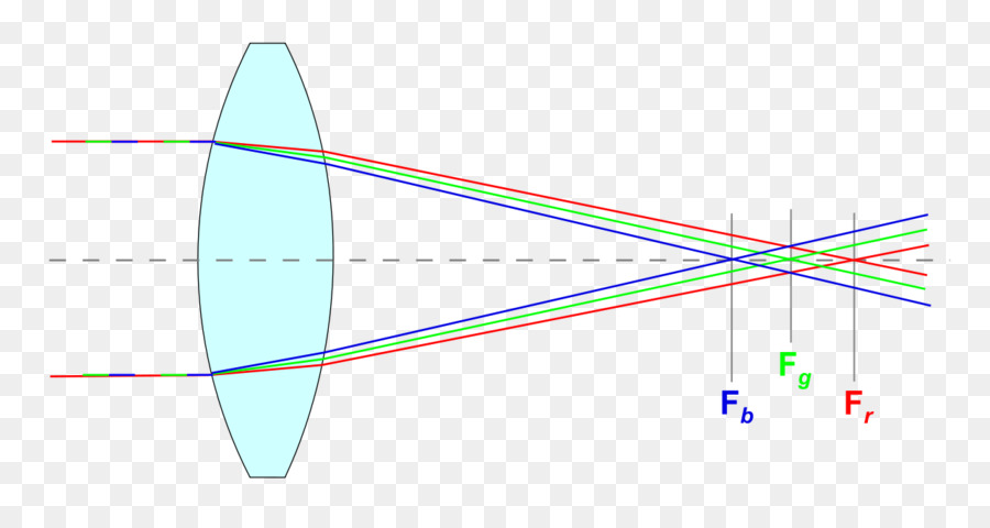 La Luz，Lente PNG