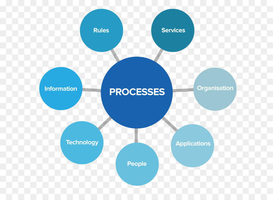 Diagrama De Proceso，Estrategia PNG