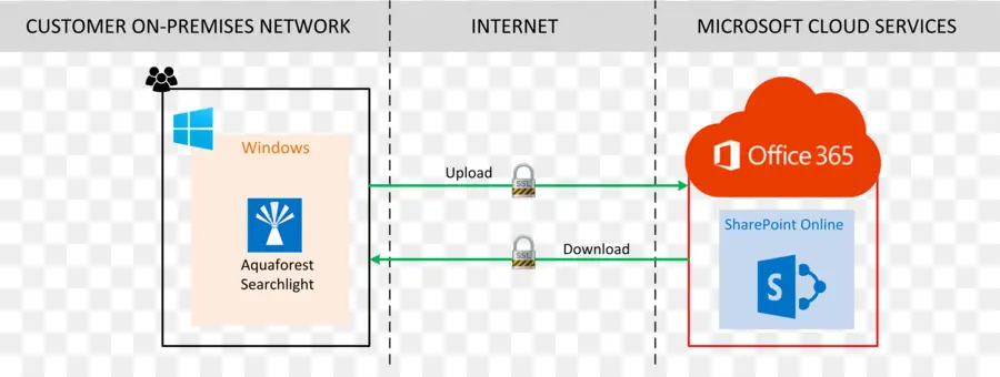 Microsoft Office 365，Sharepoint PNG