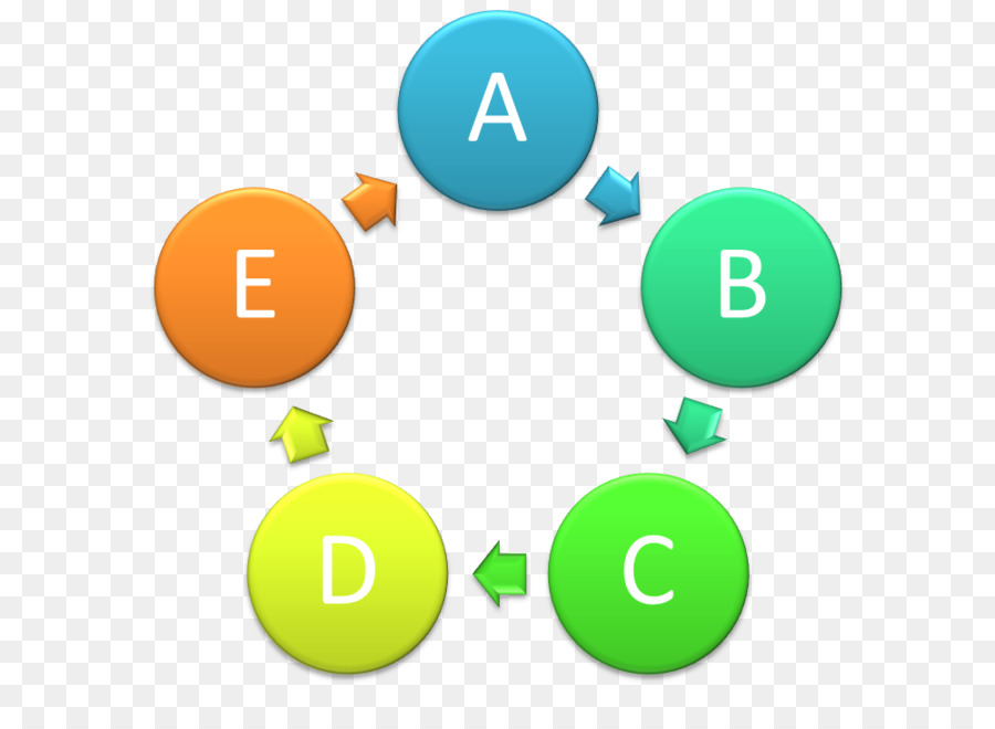 Los Sistemas De Ciclo De Vida De Desarrollo，Proceso De Desarrollo De Software PNG