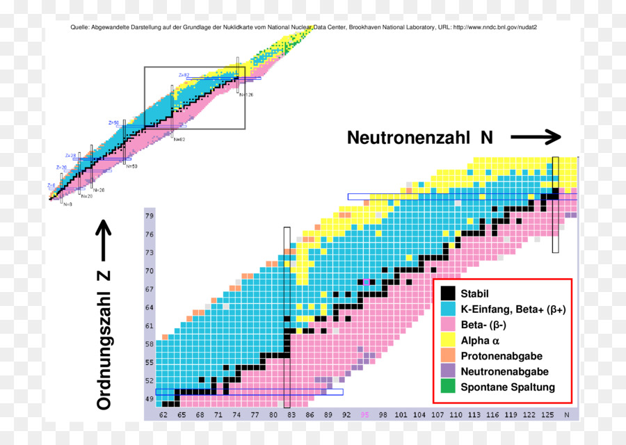 Tabla De Nucleidos，Tabla Periódica PNG