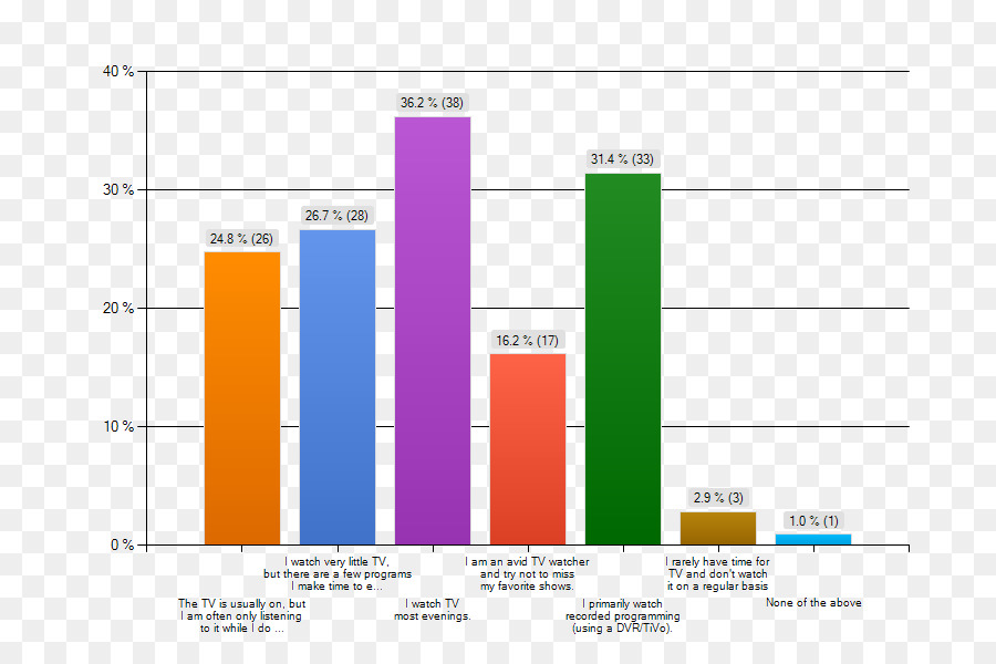 Encuesta Salarial，Estadísticas PNG