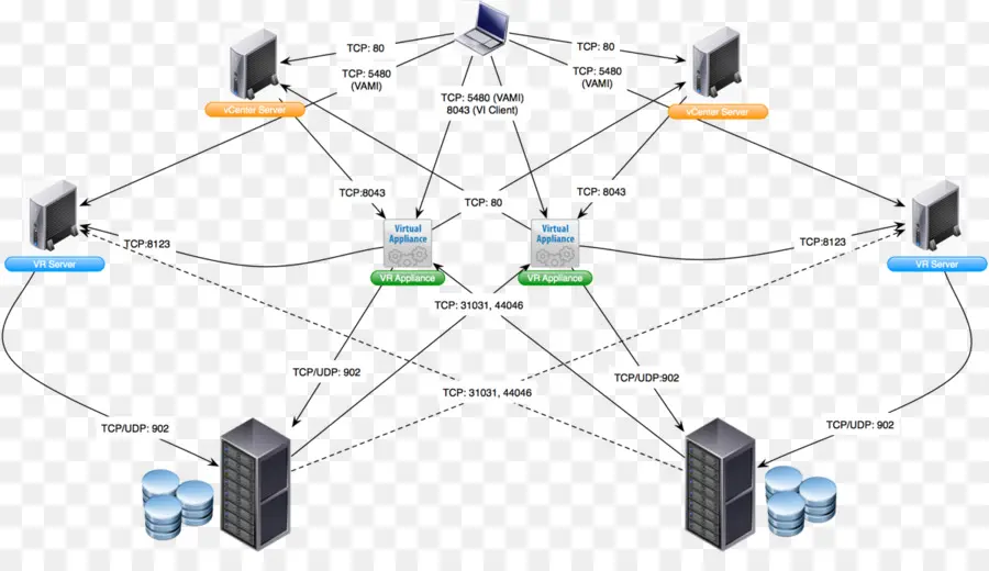 Diagrama De Red，Tcp PNG