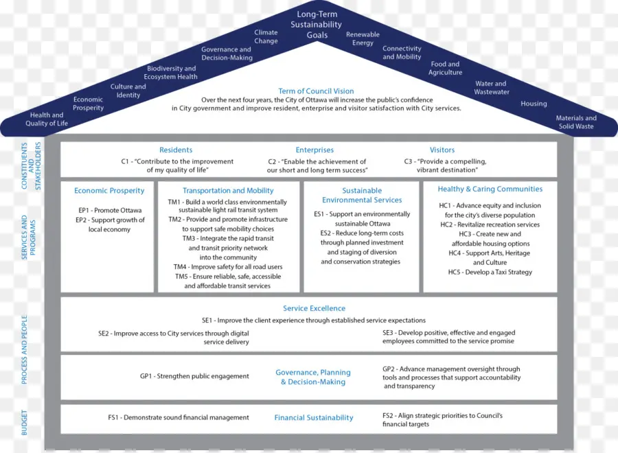 Balanced Scorecard，Mapa De Estrategia PNG