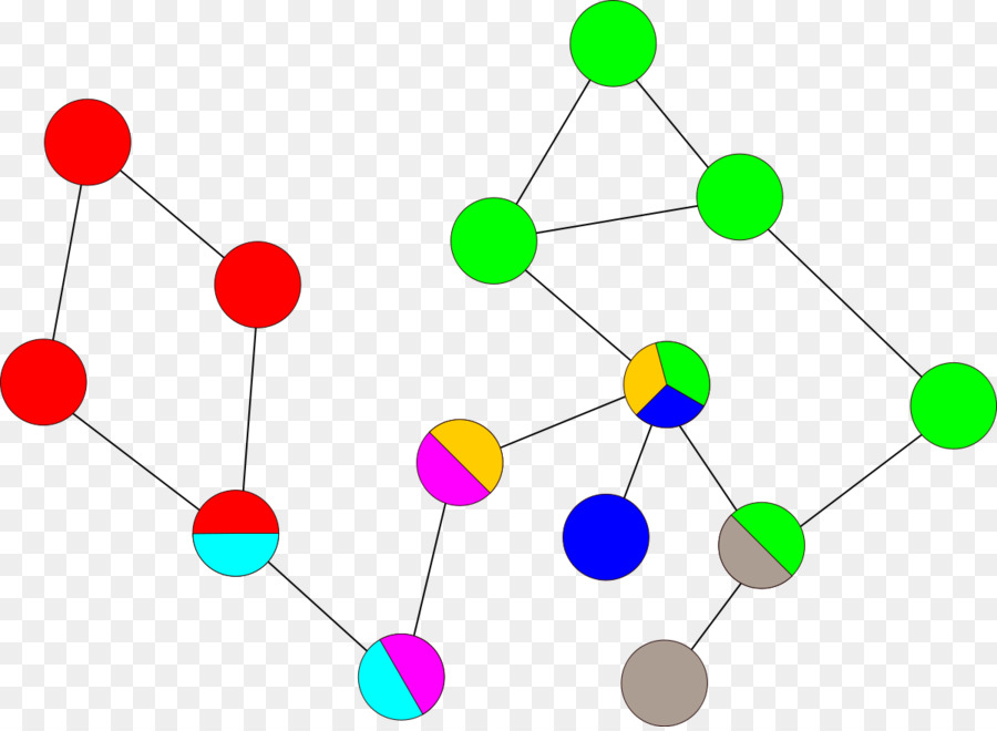 Biconnected Componente，Gráfico PNG