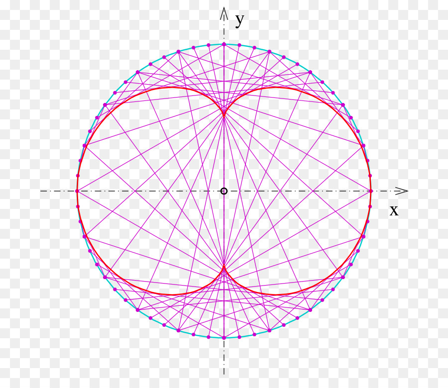 Círculo，Nephroid PNG