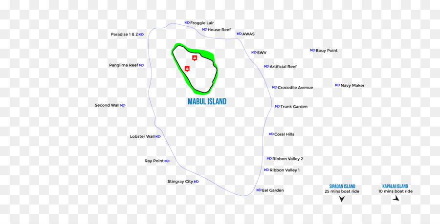 Isla Mabul，Complejo PNG