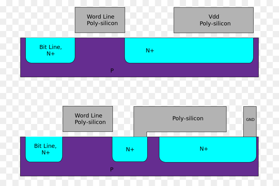 Dinámica Randomaccess Memoria，Ram PNG