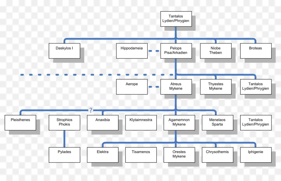 Organigrama，Estructura PNG