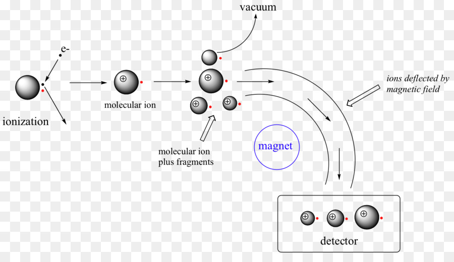 Espectrometría De Masas，Diagrama De PNG