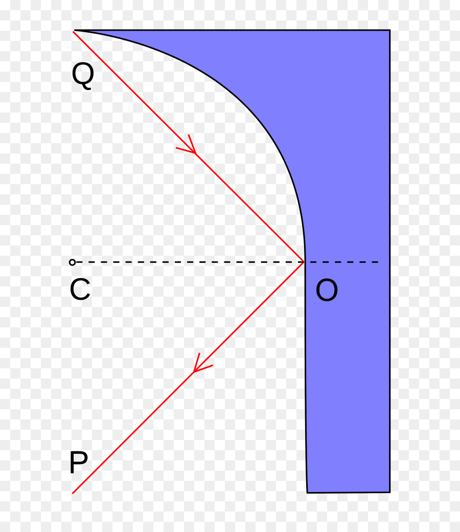 La Luz，Principio De Fermat PNG