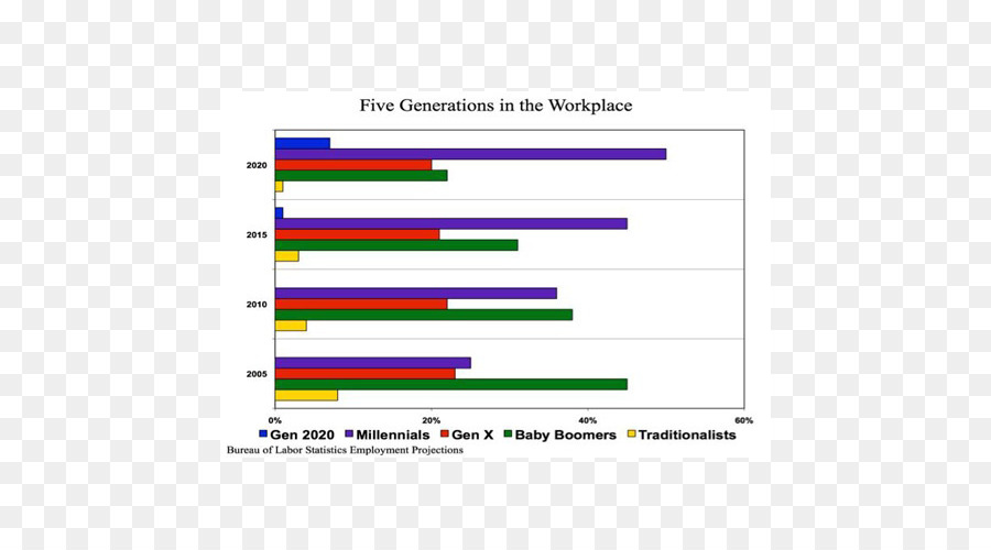 Millennials，Los Baby Boomers PNG