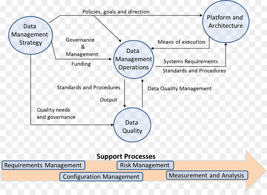 Big Data，Diagrama De PNG