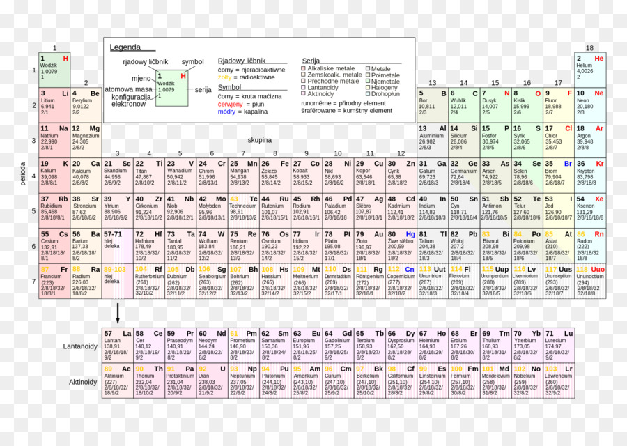 Tabla Periódica，La Química PNG