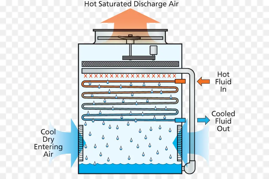 Torre De Enfriamiento，Aire PNG