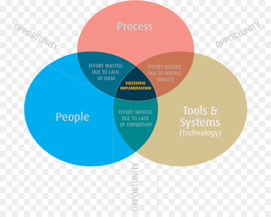 Diagrama De，Diagrama De Contexto Del Sistema PNG