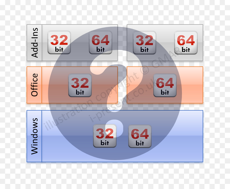 Computación De 64 Bits，Poco PNG