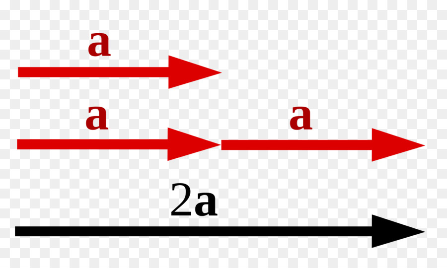 La Multiplicación Escalar，Escalar PNG