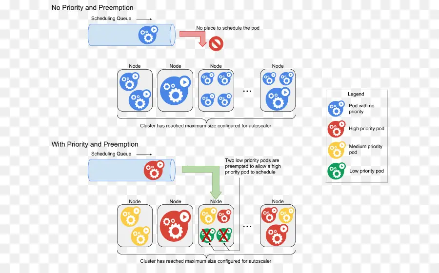 Diagrama De Programación，Prioridad PNG