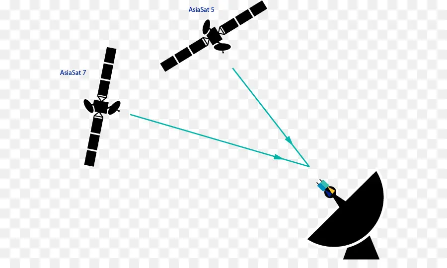 La Televisión，Asiasat 5 PNG