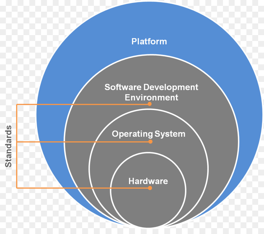 Video Juego，Software De Computadora PNG