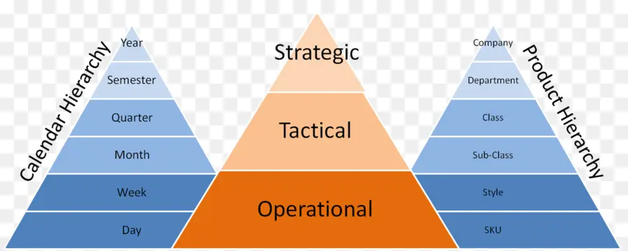 Estrategia，Gestión De PNG