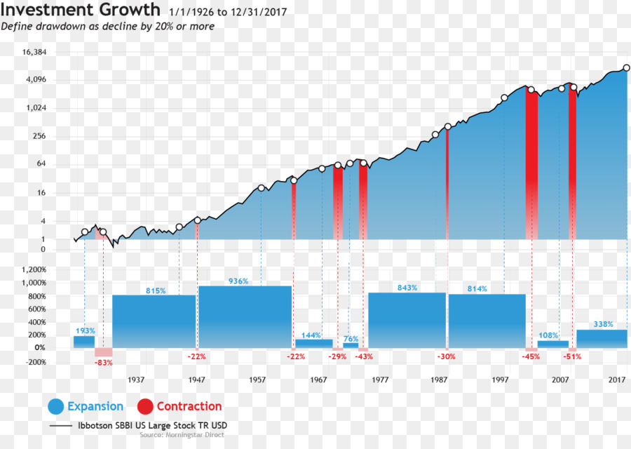 Riesgo，La Diversificación PNG