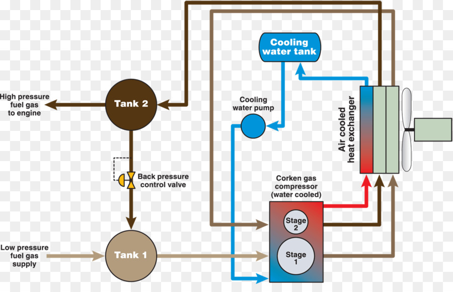 Gas Combustible，Diagrama De PNG