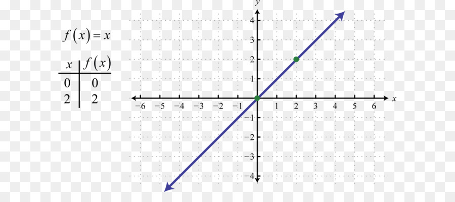 Gráfico Circular，Coordenadas PNG