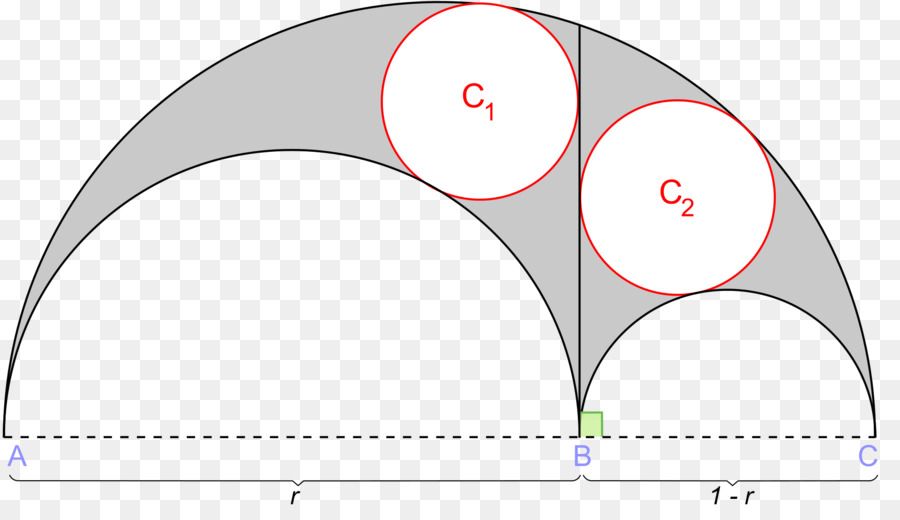 Círculo，Doble Círculos PNG