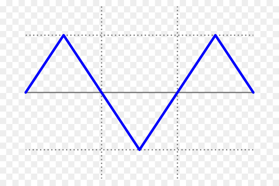 Triángulo，Onda Triangular PNG