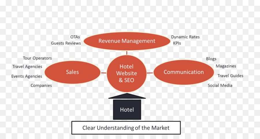 El Marketing Digital，Estrategia De Marketing PNG