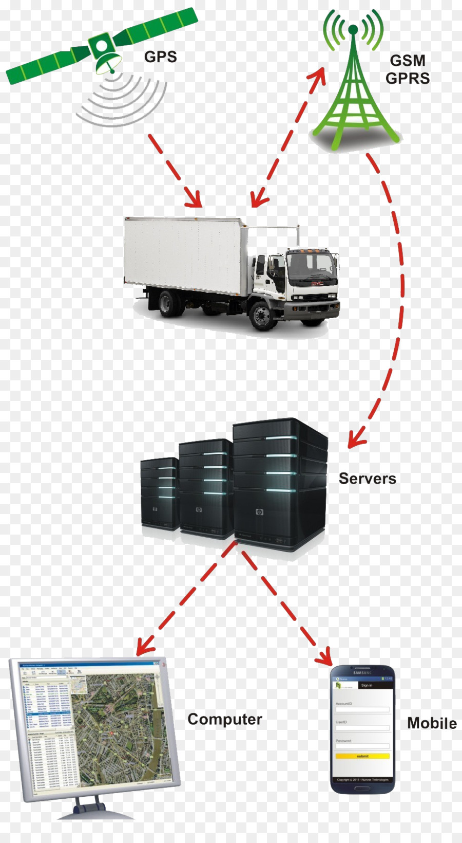 Sistema De Seguimiento De Vehículos，Unidad De Seguimiento Del Gps PNG