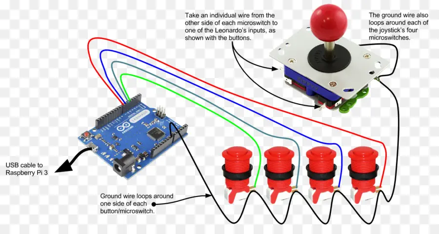 Joystick，Juego De Arcade PNG