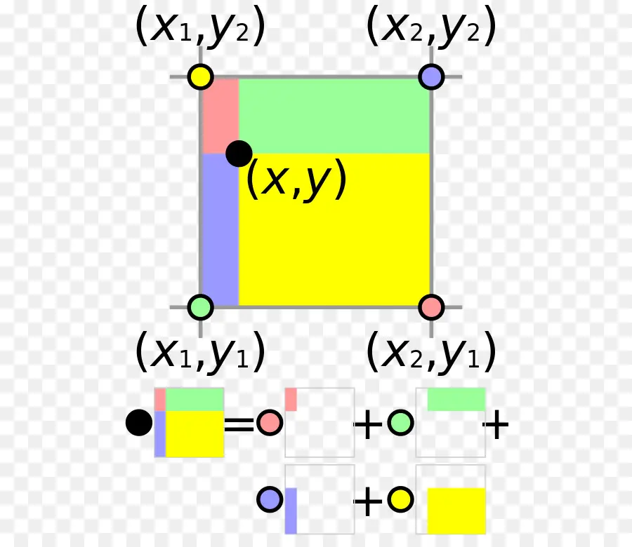 La Interpolación Bilineal，Interpolación PNG