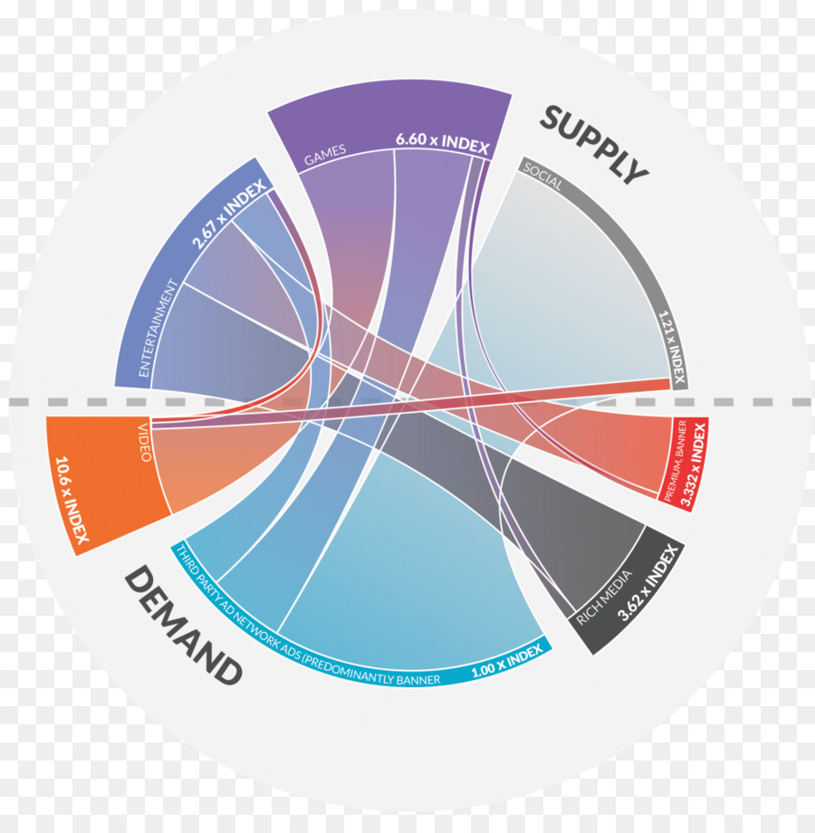 Diseño Gráfico，Marca PNG