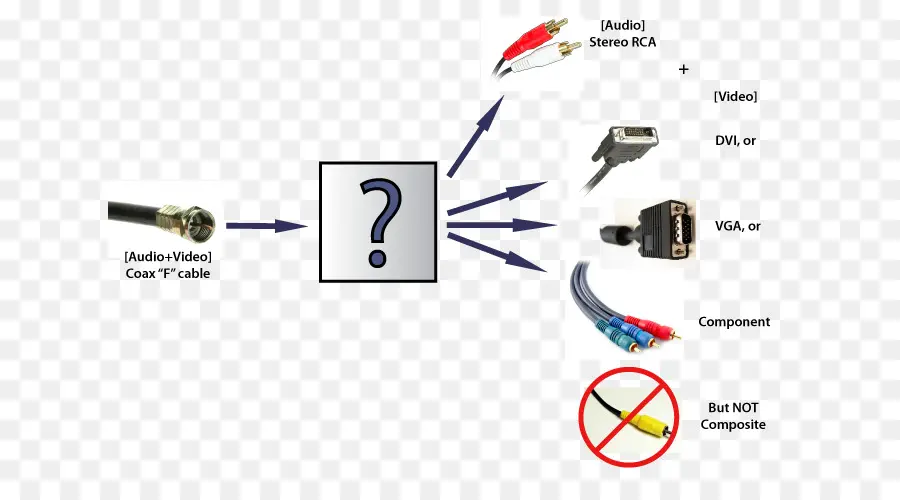 Cable Eléctrico，Conector Vga PNG