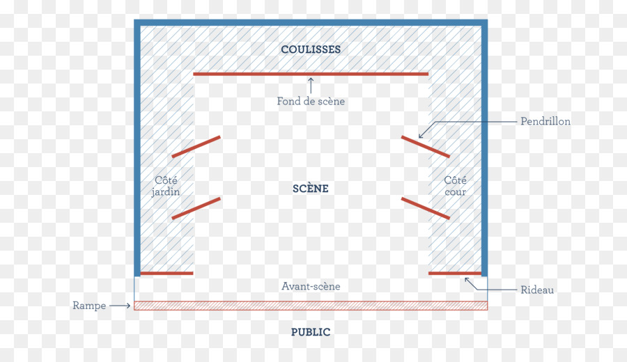 Papel，Diagrama De PNG