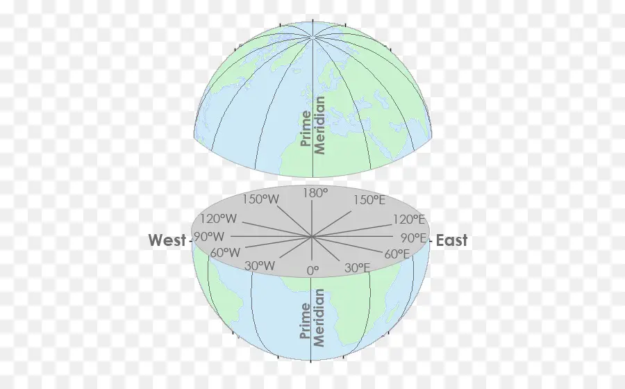 Plano Horizontal，Dato Geodésico PNG