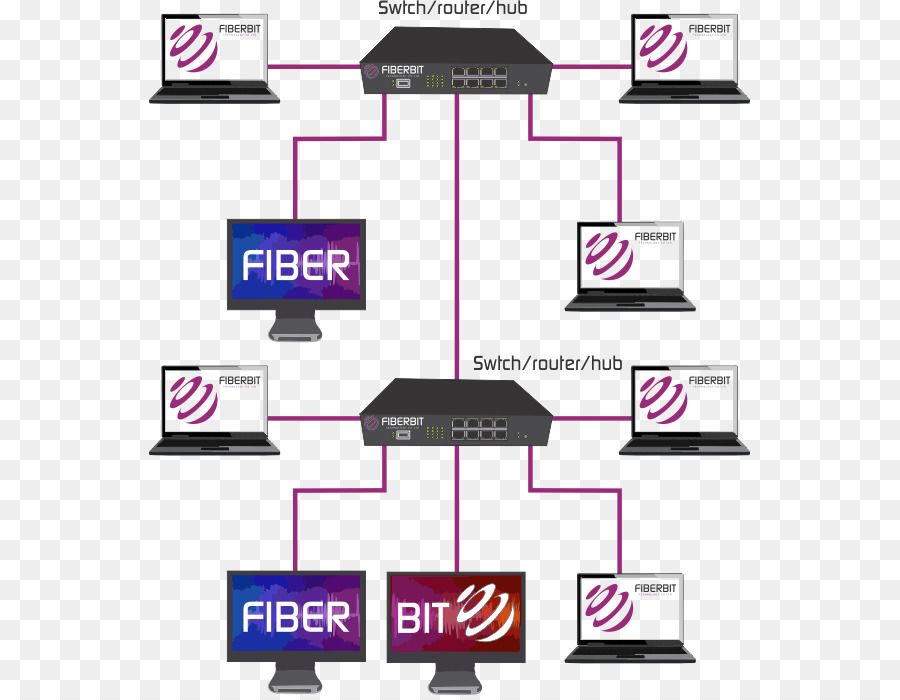 Diagrama De Red，Computadoras PNG