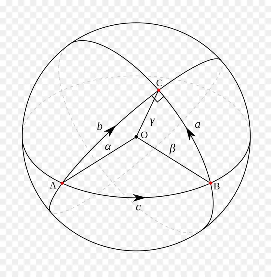 Trigonometría Esférica，Geodésica PNG