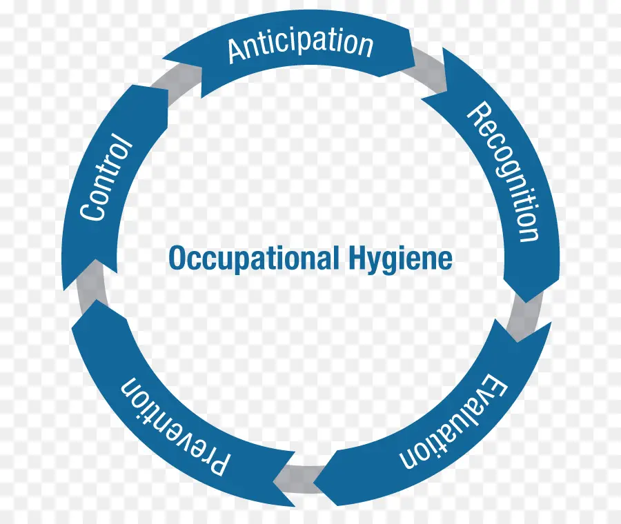 Higiene Ocupacional，Lugar De Trabajo PNG