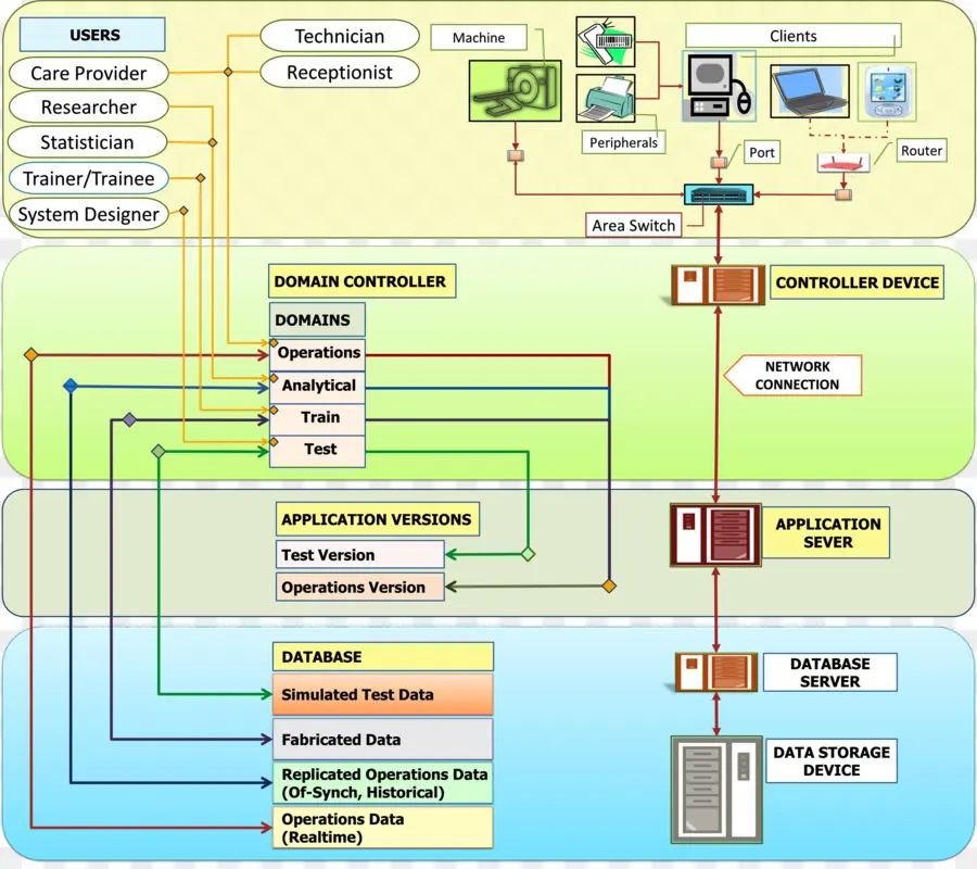 Sistema De Información Del Hospital，Información PNG