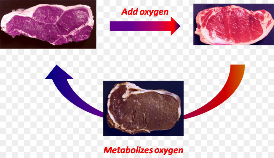 La Carne，La Carne De Vacuno PNG