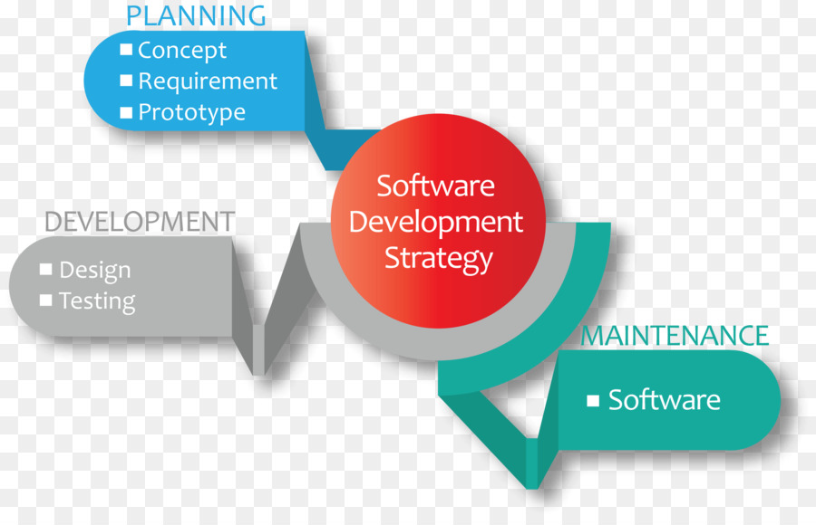 Diagrama De，Software De Computadora PNG